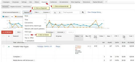 Google AdWords Campaign Management .